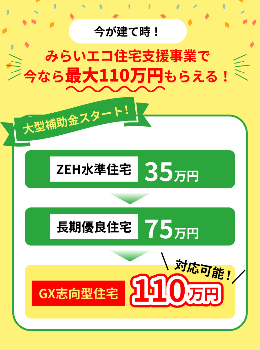 みらいエコ住宅支援事業で今なら最大110万円もらえる！大型補助金スタート！ZEH水準住宅35万円。長期優良住宅75万円。GX志向型住宅110万円