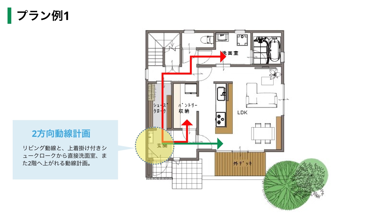 プラン例01,リビング動線と、上着掛け付きシュークロークから直接洗面室、また2階へ上がれる動線計画。