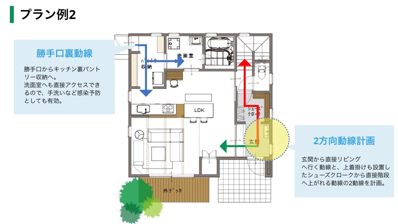 プラン例02,玄関から直接リビングへ行く動線と、上着掛けも設置したシューズクロークから直接階段から2階へ上がれる動線の2動線を計画。さらに勝手口からキッチン裏パントリー収納へ。洗面室へも直接アクセスできるので手洗いなど感染予防としても有効。