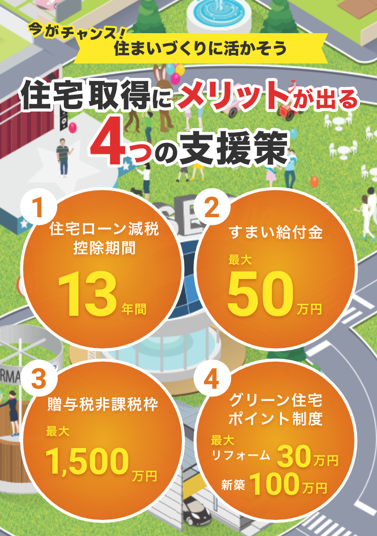 住宅取得にメリットが出る4つの支援策